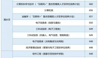 川大录取分数线2022