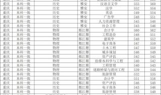 四川农业大学录取分数线