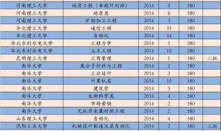 理科考211大学要多少分