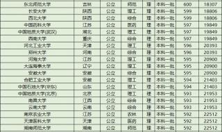 广州交通大学录取分数线2023