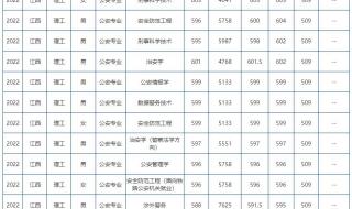 中国公安大学2023分数线