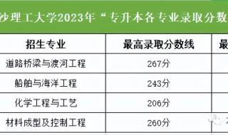 湖南农业大学录取分数线2023